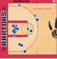 Pistons 2nd quarter