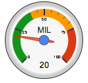 Milwaukeegauge20