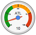 atlantagauge