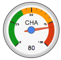 charlottegauge