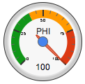 phillygauge