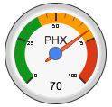 phoenixgauge