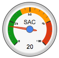 sacramentogauge