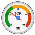 torontogauge