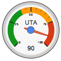 utahgauge