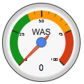 washingtongauge