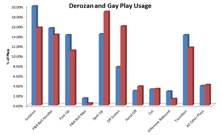 both usage