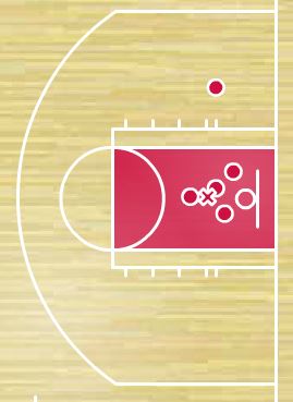 DD shot chart