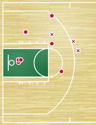 gay shot chart
