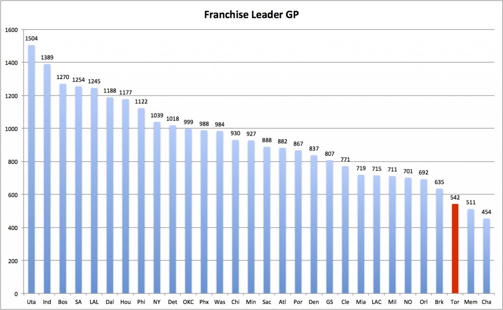 leadergps