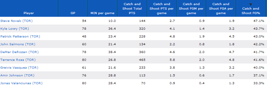 stats