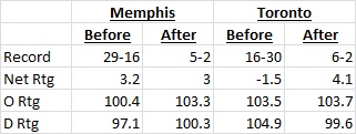 raps grizz before after