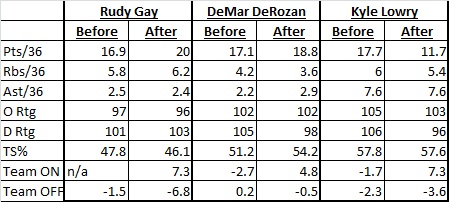 raps grizz player comp