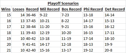 raps playoff scenarios