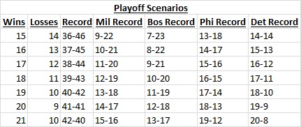 raps playoff scenarios