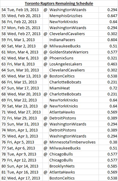 raps playoff sked