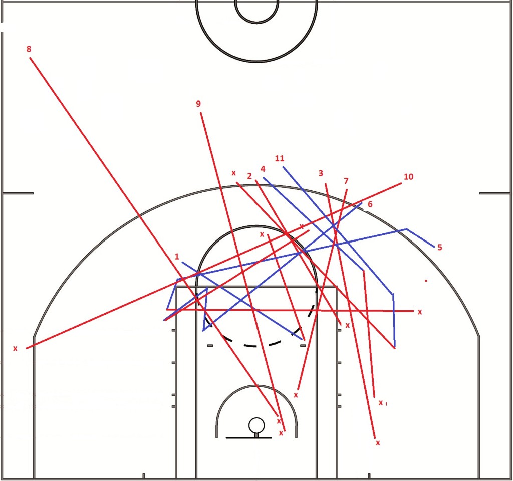 lowry passes