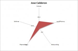 calderon diamond