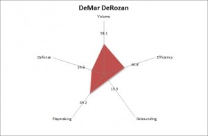 derozan diamond