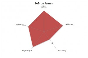 lebron diamond