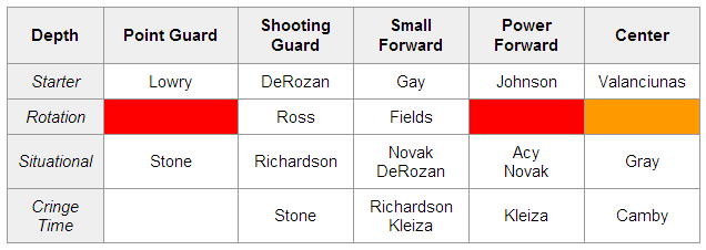 Raptors Depth Chart