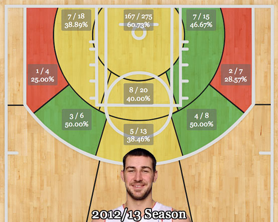 Jonas_shotchart_1(2013)