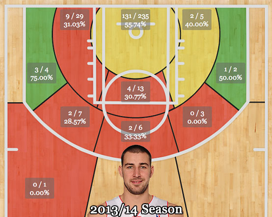 Jonas_shotchart_1(2014)