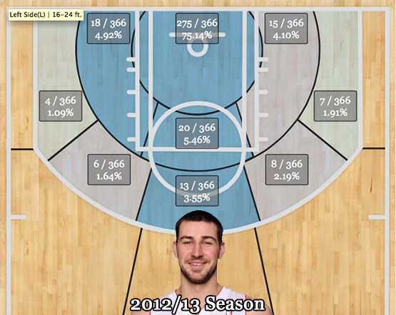 Jonas_shotchart_2(2013)