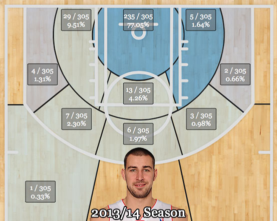 Jonas_shotchart_2(2014)