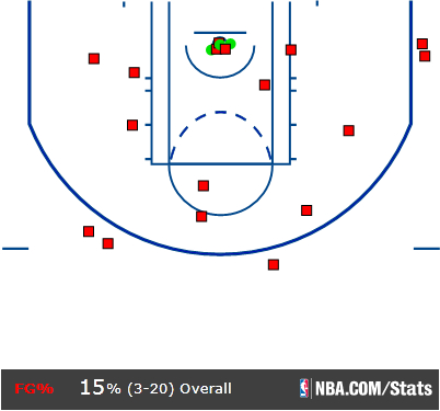 celtics chart1