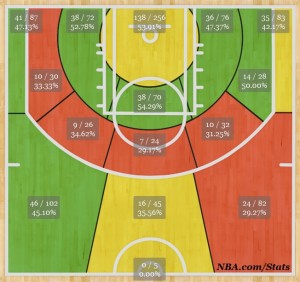 joe shotchart