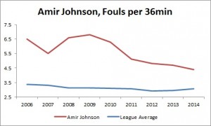 amirfouls