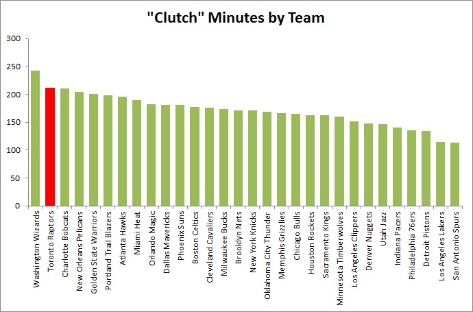 clutchminteam