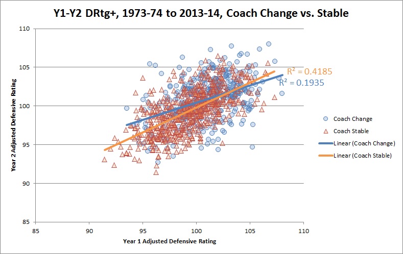 defensecoaches2