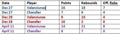 Comparison Chart JV v Chandler 2013-14