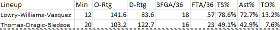 lineupcompare