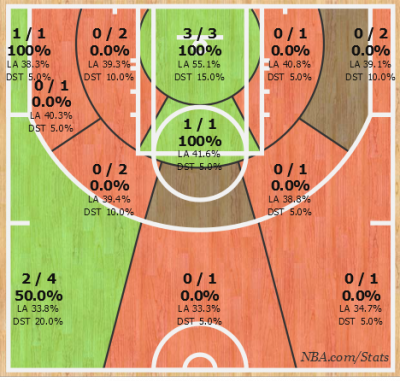 Shotchart_1423314231368