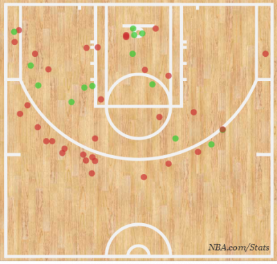 Lowry's shot-chart in the past three games