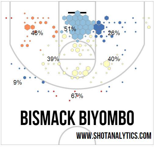 bismack-blocking-shots