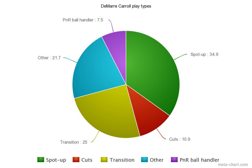 meta-chart