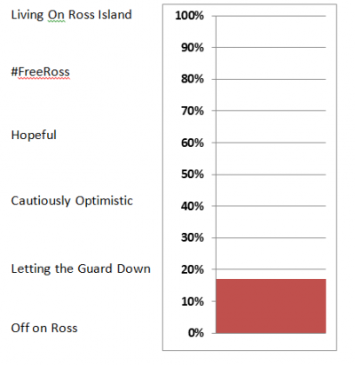 Terrence Ross Belief Chart