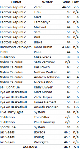 raps predictions