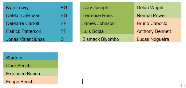 Toronto Raptors Depth Chart