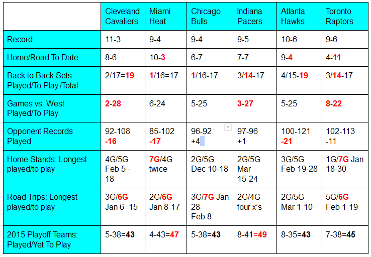 Schedule Thru Nov 25 Top 6