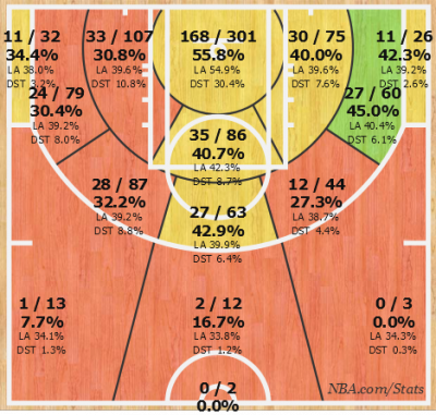 Shotchart 2014-2015