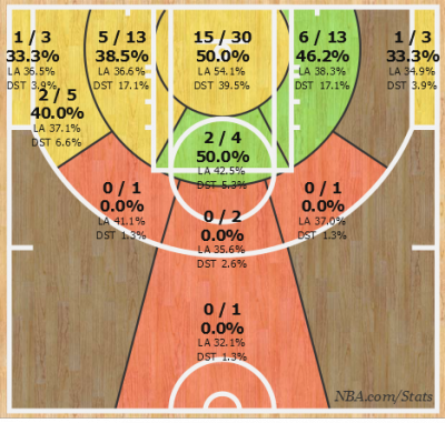 Shotchart_1446812151383 (2)