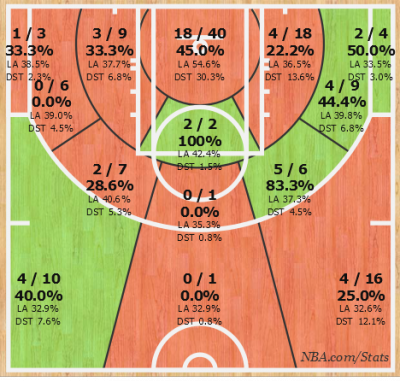 Carmelo Anthony's short-chart this season.