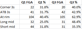 raps q splits