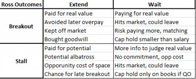 ross outcomes