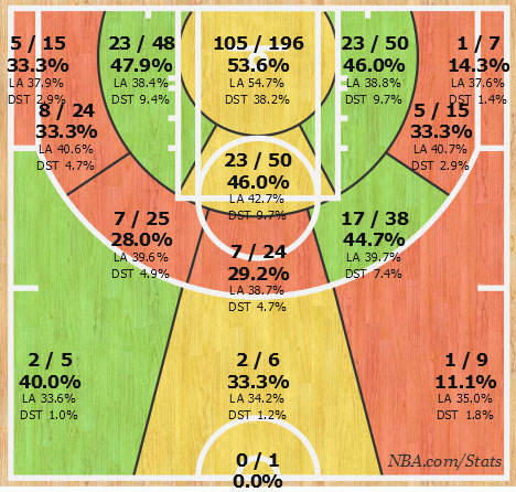 Shotchart_1451007214203